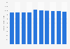 Number of business establishments of foreign language conversation schools in Japan from fiscal year 2014 to 2023