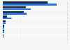 Number of complaints about digital advertising and resulting cases taken up by the Advertising Standards Authority (ASA) in the United Kingdom (UK) in 2024, by ad location