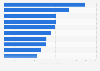 Leading ports based on the volume of sea freight throughput in Japan in 2023 (in million tons)