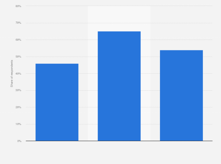 Statistic: Share of respondents who have used sex toys in Spain in 2020, by generation