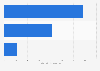 Value of the online media content market in Japan in 2023, by segment (in trillion Japanese yen)