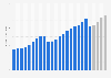 North American equipment rental market size from 2000 to 2024 (in billion U.S. dollars)*