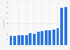 Average price for a 0.5 l bottle of vodka and other spirits in Hungary from 2010 to 2024 (in forints)