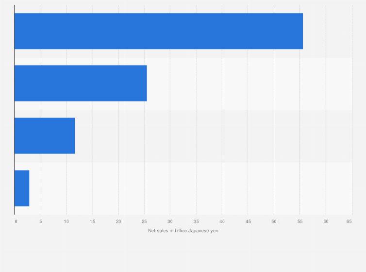 Statistic: Net sales of Human Holdings Co., Ltd. in fiscal year 2024, by business segment (in billion Japanese yen)