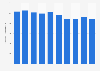 Shipping volume of the Japanese merchant fleet from 2014 to 2023 (in million tons)