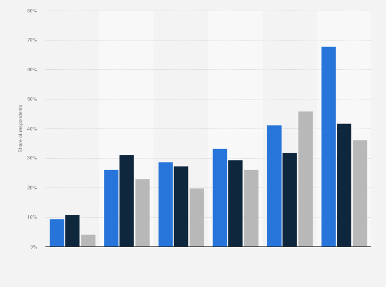 Statistic: Main television channels used as sources of news content in Poland in 2021, by age group