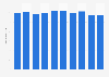 Gross tonnage of the Japanese merchant fleet from 2014 to 2023 (in millions)