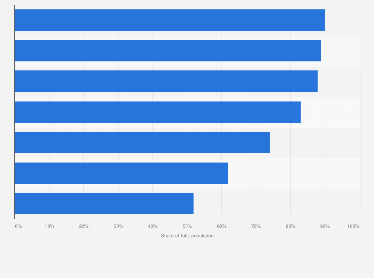 Statistic: Share of e-commerce consumers in selected Latin American countries in 2024