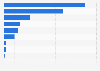 Favored online travel agencies in Japan as of June 2023