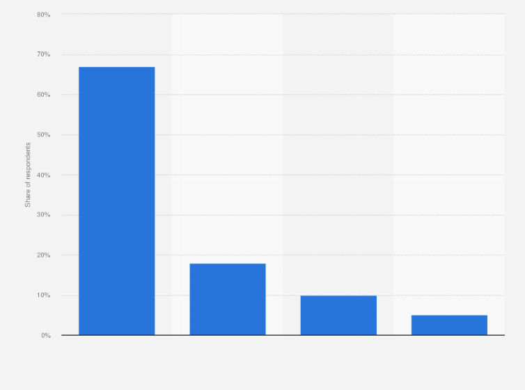 Statistic: Major reasons for not purchasing a product endorsed by influencers in Taiwan as of May 2023