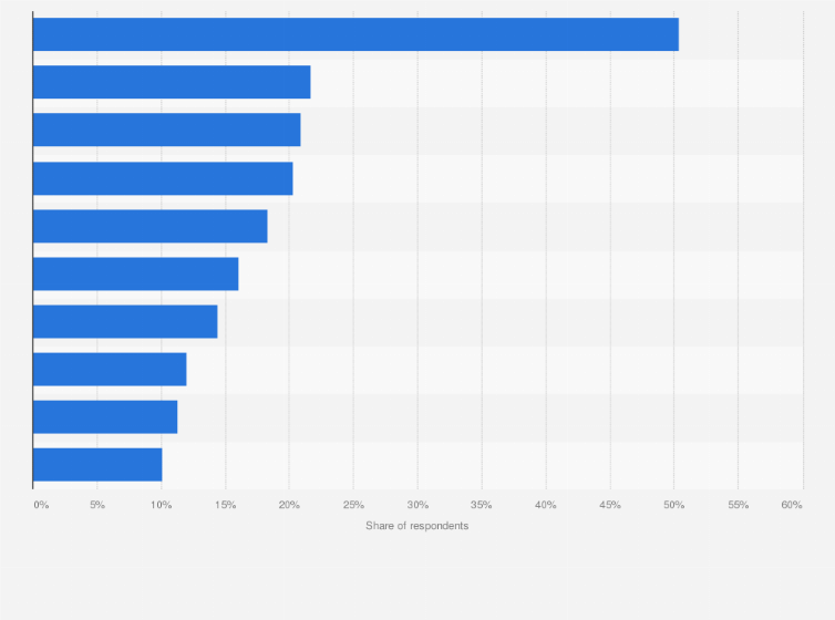 Statistic: Leading reasons for using a paid music live streaming service in Japan as of November 2020