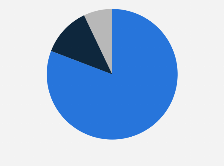 Statistic: Do you agree with the following statement: "The decentralized working model has increased information and cyber security risks in 2020"?