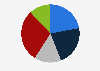 Favorability of Senator Bernie Sanders in the United States, as of July 2024