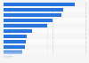 Most popular online travel agencies among consumers in China as of June 2023