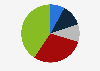 Favorability of Congresswoman Lauren Boebert among adults in the United States, as of July 2024