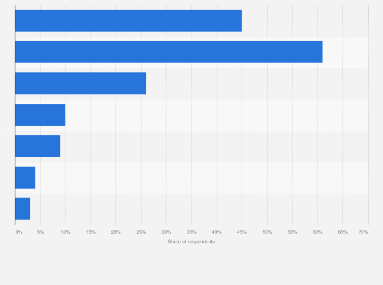 Statistic: Most common duration before a trip to book travel services on online travel agencies (OTAs) in Hong Kong as of June 2023