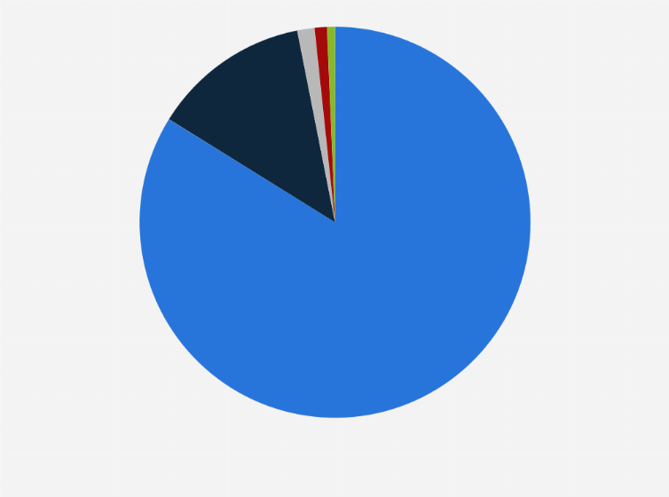 Statistic: Distribution of eSports market in China in 2024, by segment