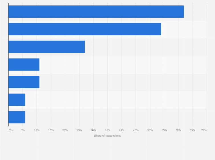 Statistic: Most common duration before a trip to book travel services on online travel agencies (OTAs) in Taiwan as of June 2023