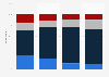 Do you approve or disapprove of Alexei Navalny's activity?