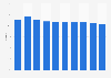 Semiconductor market share of Samsung Electronics from 2015 to 2024