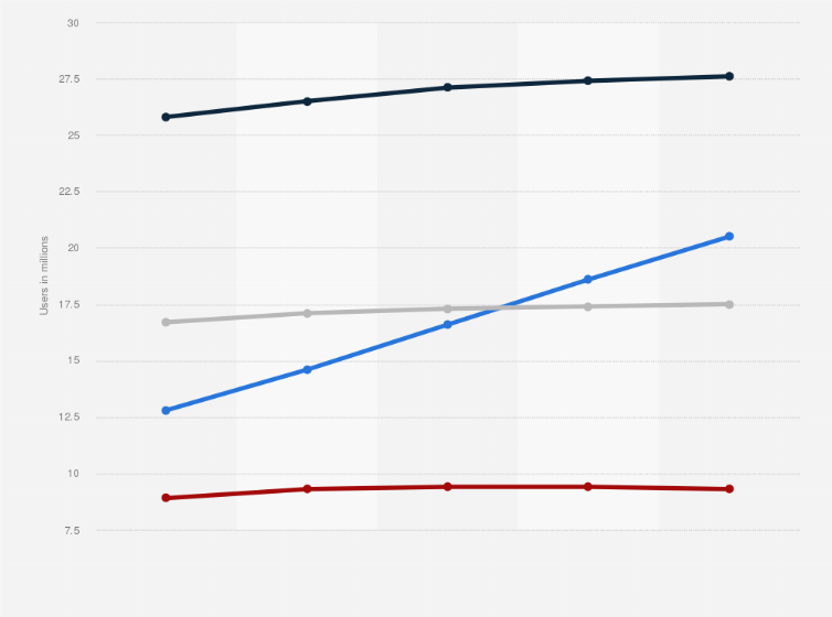 Statistic: Smart wearable users in the United States 2020-2024, by generation (in millions)
