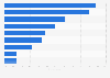 Type of influencers whose endorsed products were purchased by consumers in Malaysia as of May 2023