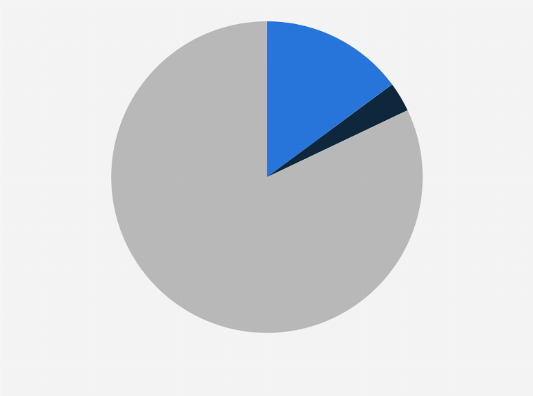 Statistic: Market share of surface treatment chemicals worldwide in 2020, by surface type