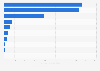 Investments in the energy transition worldwide in 2024, by technology (in billion U.S. dollars)