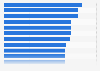 Satisfaction Index of Car Dealers in Poland in 2024, by car brand