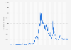 Number of daily network transactions on the blockchain of Cardano (ADA) from September 2017 to April 21, 2025