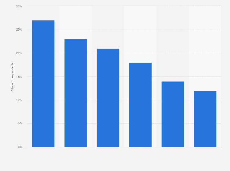 Statistic: Opinion on negative experiences of working from home during the COVID-19 pandemic in Australia in 2020