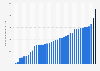 Number of identity-verified cryptoasset users from 2016 to November 2024, with a forecast for 2025 (in millions)