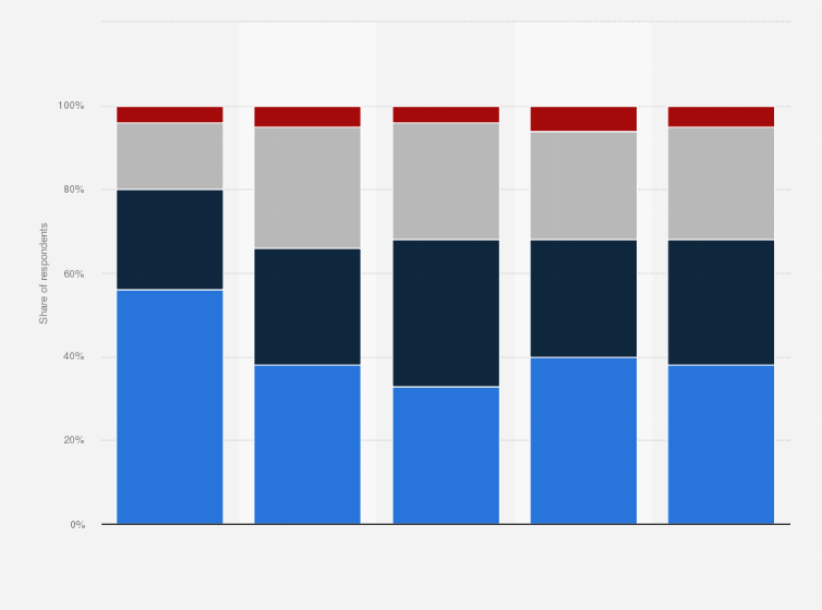 Statistic: Breakdown of French people's professional situation during the COVID-19 containment in March 2020, by age group