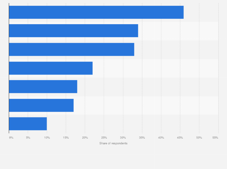 Statistic: Share of mobile consumers who perform selected online shopping activities in Australia in 2020, by activity
