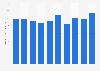 Shipment value of the animation-related pachinko market in Japan from 2014 to 2023 (in billion Japanese yen)
