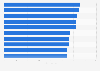 Best wireless speakers selling for under 200 euros worldwide as of January 2025, by DxOMark score