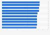 Best wireless speakers from 200 to 499 euros worldwide as of January 2025, by DxOMark score
