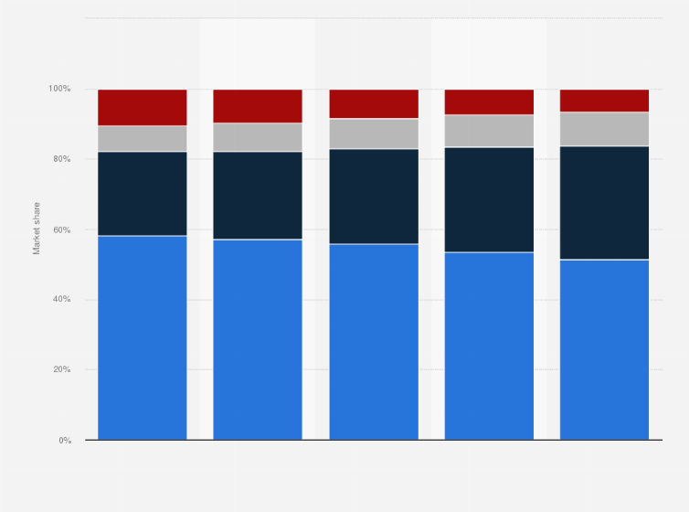 Statistic: Worldwide infrastructure as a service (IaaS) and platform as a service (PaaS) hyperscaler market share from 2020 to 2024, by vendor