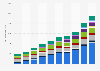 Manufacturing output of electronics sector in India from financial year 2015 to 2024 (in billion Indian rupees)