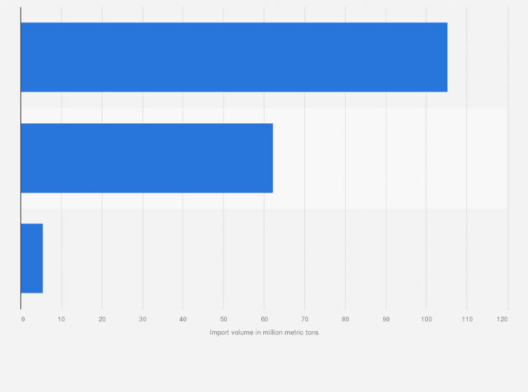 Statistic: Import volume of coal to Japan in fiscal year 2020, by type (in thousand metric tons)