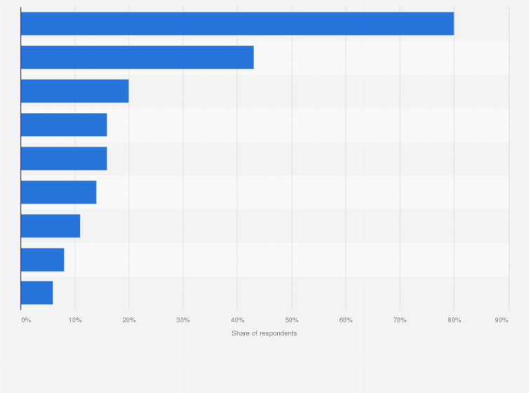 Statistic: Why do you prefer buying clothes in a brick-and-mortar stores?