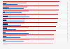 Impact of coronavirus (COVID-19) on the consumer action in India as of March 2022, by activity