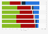 Use of and interest in PayPal, Venmo, Cash App, Apple Pay, Google Pay, and Zelle among consumers in the United States in 2021