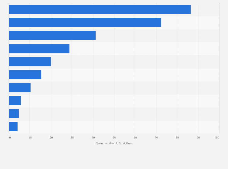 Statistic: Leading export companies in Italy as of 2019 (sales in billion U.S. dollars)
