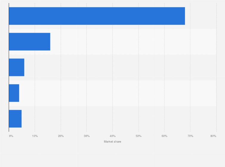 Statistic: Leading sales channels of fast-moving consumer goods (FMCG) in Indonesia as of 3rd quarter 2024, by market share