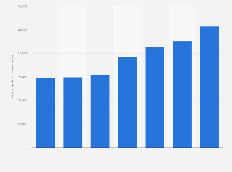 Statistic: Value of spirits imported to Hungary from 2018 to 2024 (in 1,000 euros)
