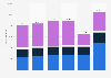 Number of non-hotel accommodation establishments in Rome, Italy from 2019 to 2024, by type