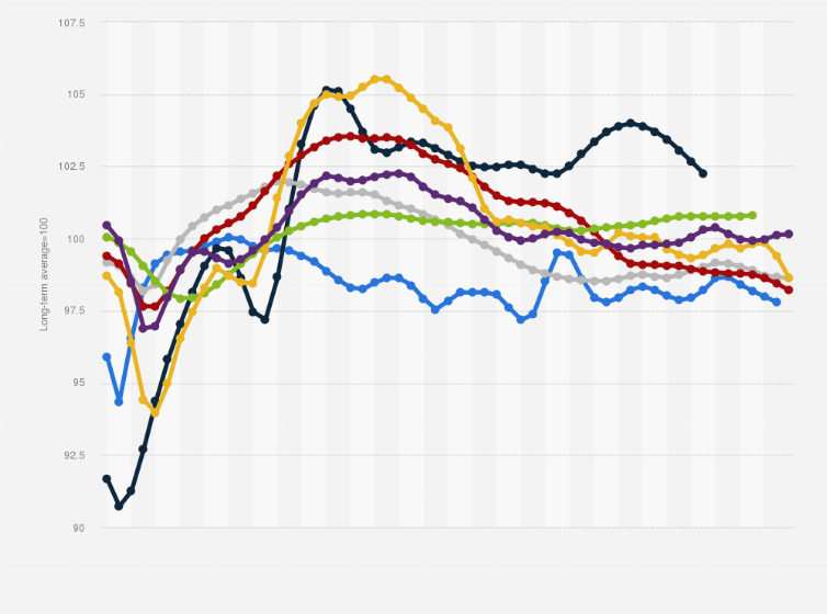 Statistic: Business confidence index (BCI) among the world's seven largest economies from January 2020 to September 2024*