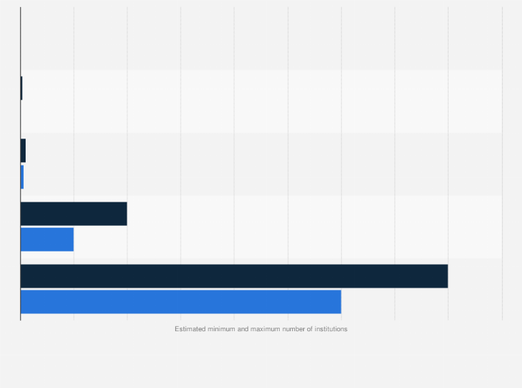 Statistic: Estimated number of K-12 training institutions in China in 2019, by institution size