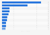 Value of skin care cosmetics imported to South Korea in 2024, by country of origin (in million U.S. dollars)